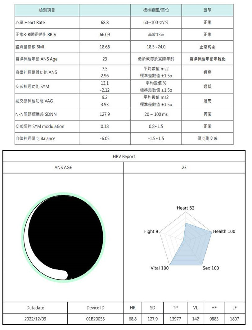 員工體驗HRV海報